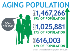 telemedicine software for aging population