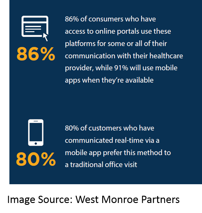 patients demand telemedicine